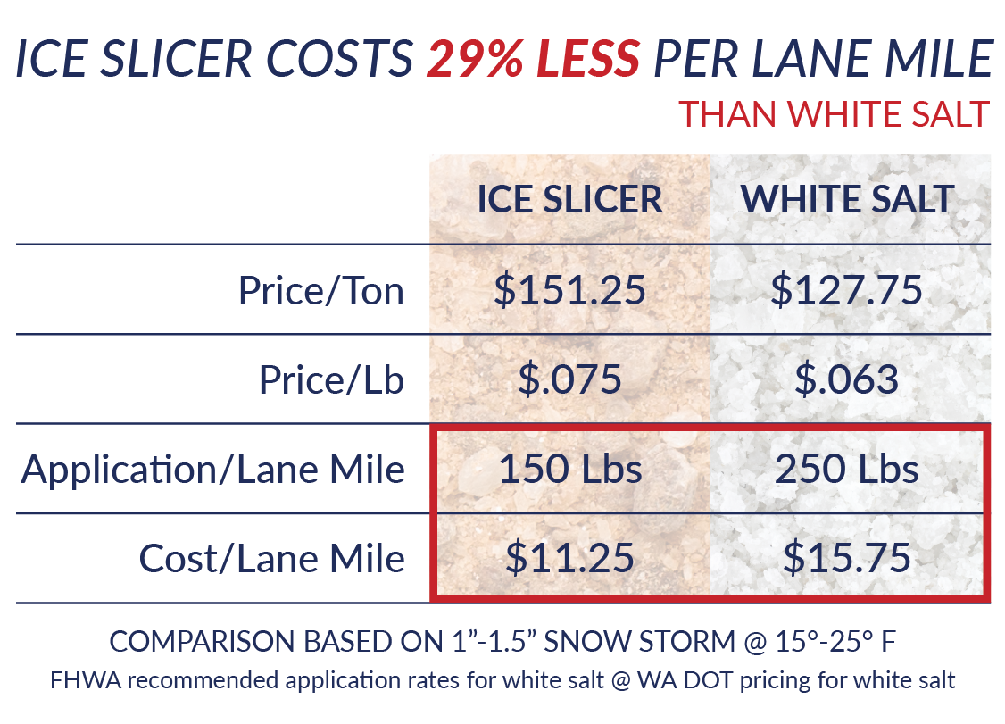 2 Cost Benefits