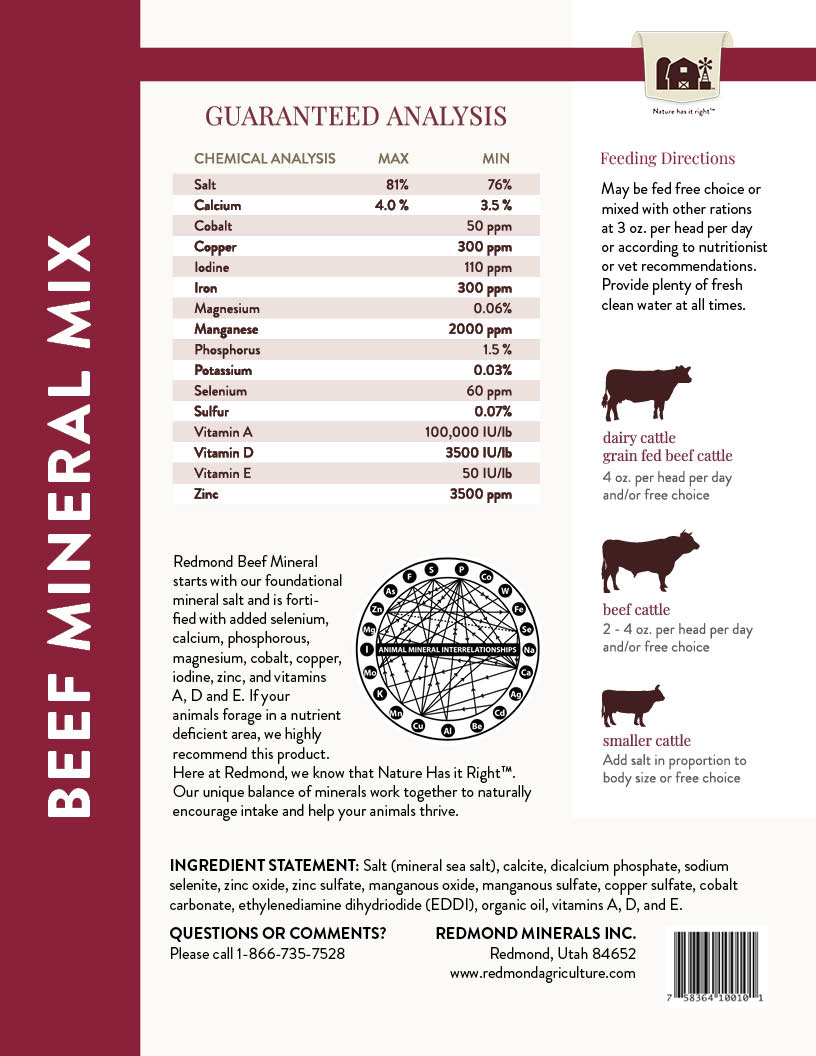 Beef Mineral Analysis