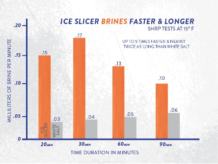Faster-Longer-Chart