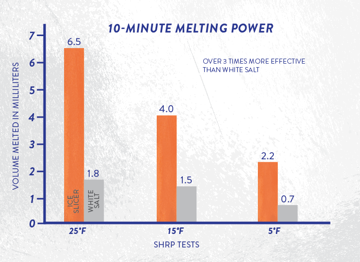Melting_Power10