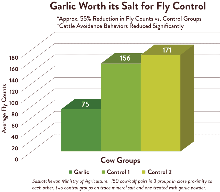 Real Salt® - Pepper – Redmond Agriculture