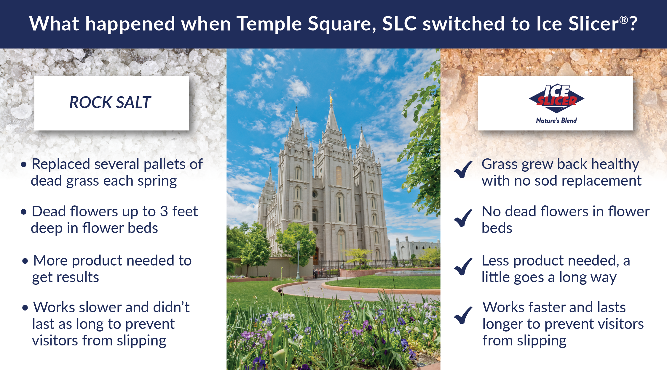 What happened when Temple Square, SLC switched to Ice Slicer?