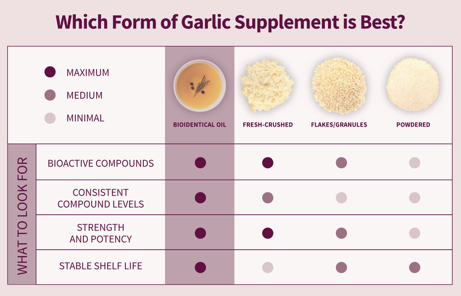 Which form of garlic supplement is best for horses?